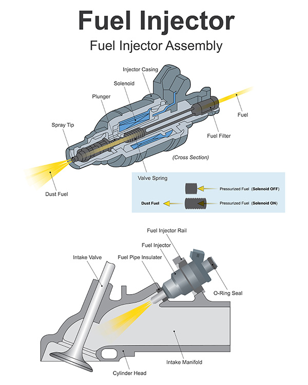 How Can I Tell If My Fuel Injectors Need Cleaning? | Autobahn Auto Repair